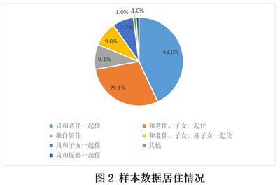 北京老年人居家养老调研:近八成期望床位费每月五千元以下