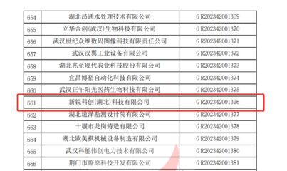 新锐科创荣获2023年高新技术企业备案